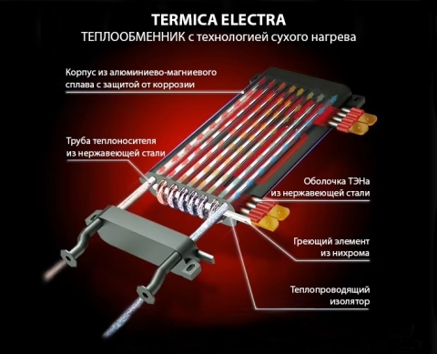 Водонагреватель проточный электрический TERMIKA NIXY 55