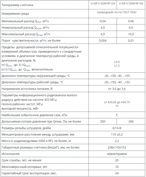 Коммуникационный модуль на счетчик газа U-GR V