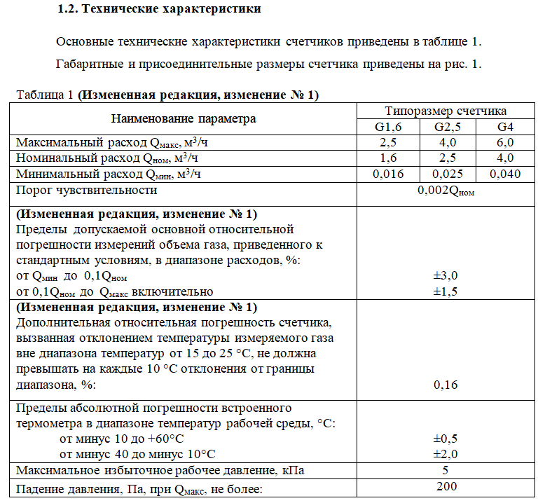 Счетчик Омега Этк Gsm G4 Купить