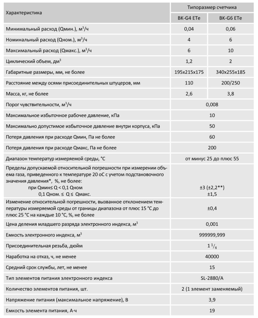 Газ 4 характеристики. Газовый счетчик g4 технические характеристики. Газовый счётчик g4 параметры. Параметры счетчика газа g4. Газовый счетчик g6 характеристики.