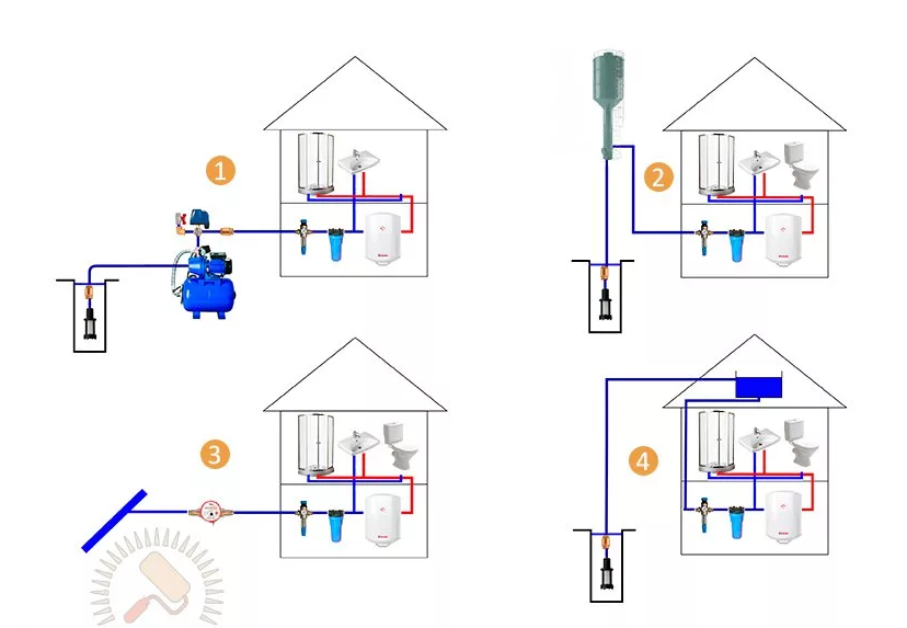 Водопровод в бане своими руками: из колодца, из скважины