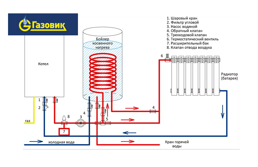 Примеры схем подключения одноконтурного газового котла с бойлером косвенного нагрева