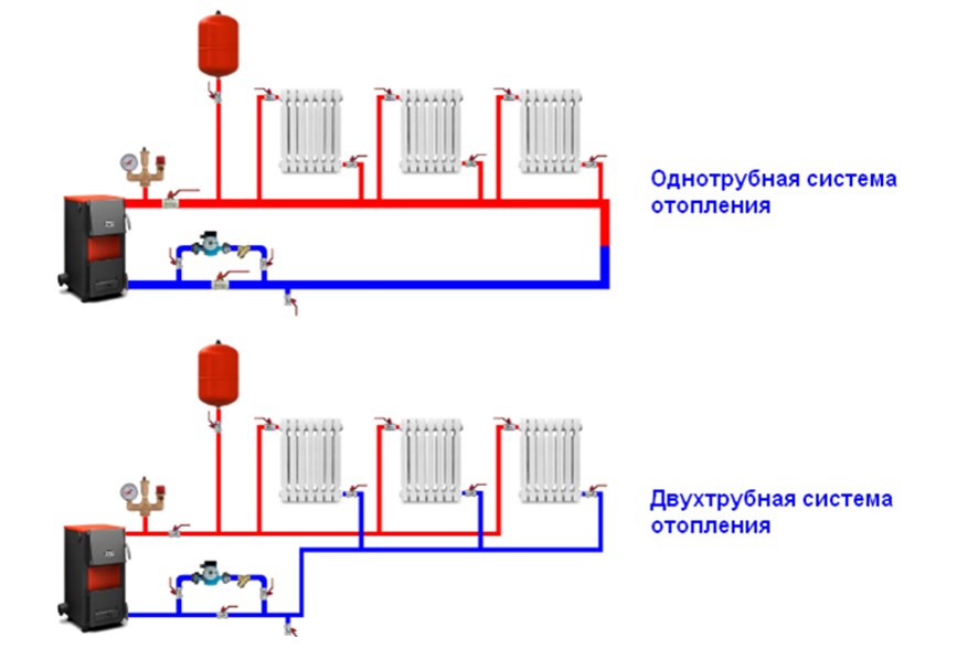 Газовое отопление частного дома: характеристики, оборудование, принцип работы, схема